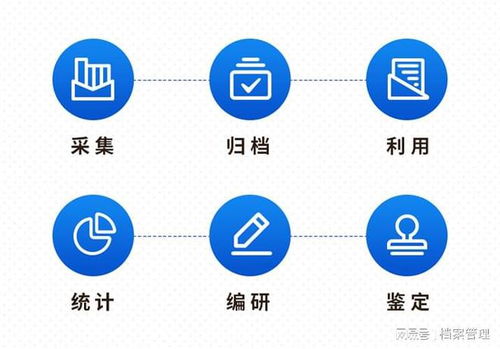 電子商務(wù)行業(yè)檔案信息化管理系統(tǒng)解決方案