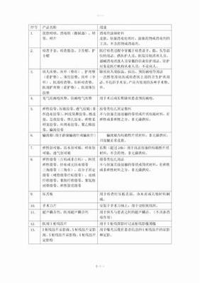 醫療器械一類備案全流程指南