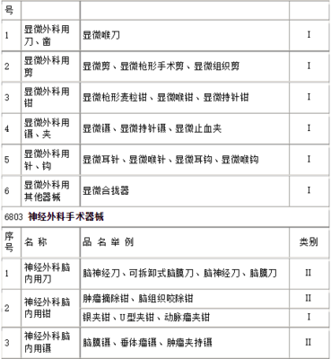 醫療器械分類目錄概覽 一類醫療器械全解析